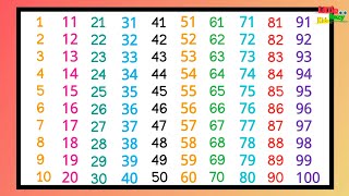 1 se 100 तक गिनती हिंदी-अंग्रेजी में | 123Number | एक दो तीन चार पांच | 1 से 100 तक गिनती हिंदी में