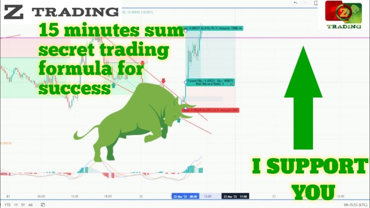 15 Minutes secret Strategy | High Win Rate PRICE ACTIONS | FOREX ...