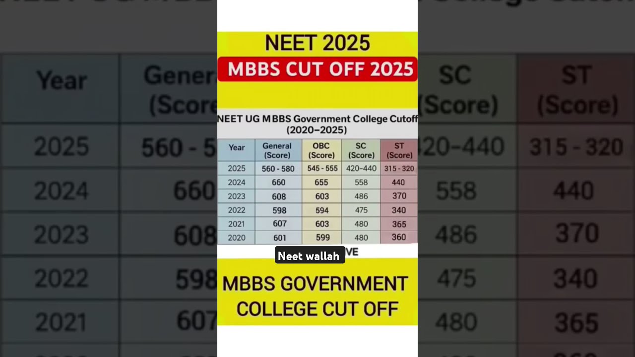 Neet Ug 2025 Mbbs Cutoff Govt Medical College Neetcutoff Neet2025 Trending Nta