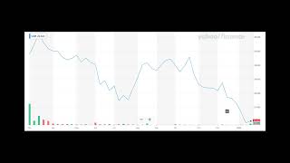 Jim Cramer isn’t always wrong: Inverse Cramer ETF to shut down