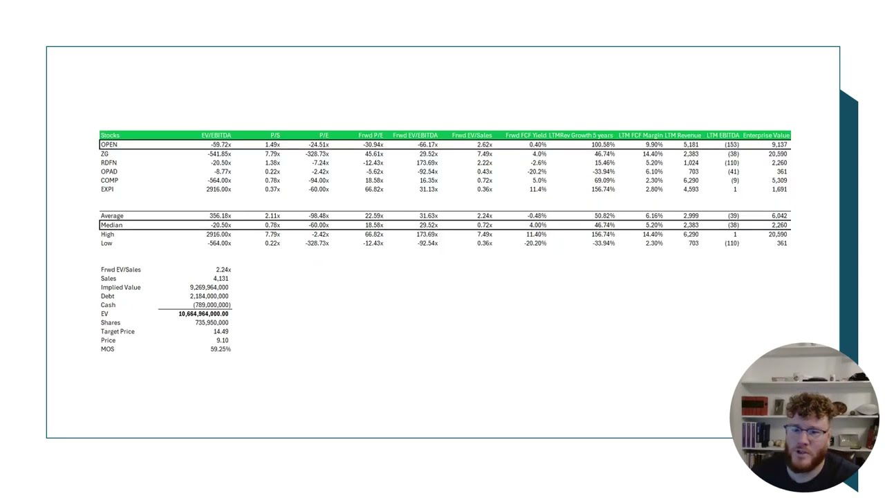 IS OPEN DOOR STOCK ($OPEN) STILL A BUY AT THESE LEVELS?????