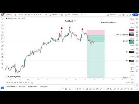 FX Live- My Swing Trading Strategy- 11/7