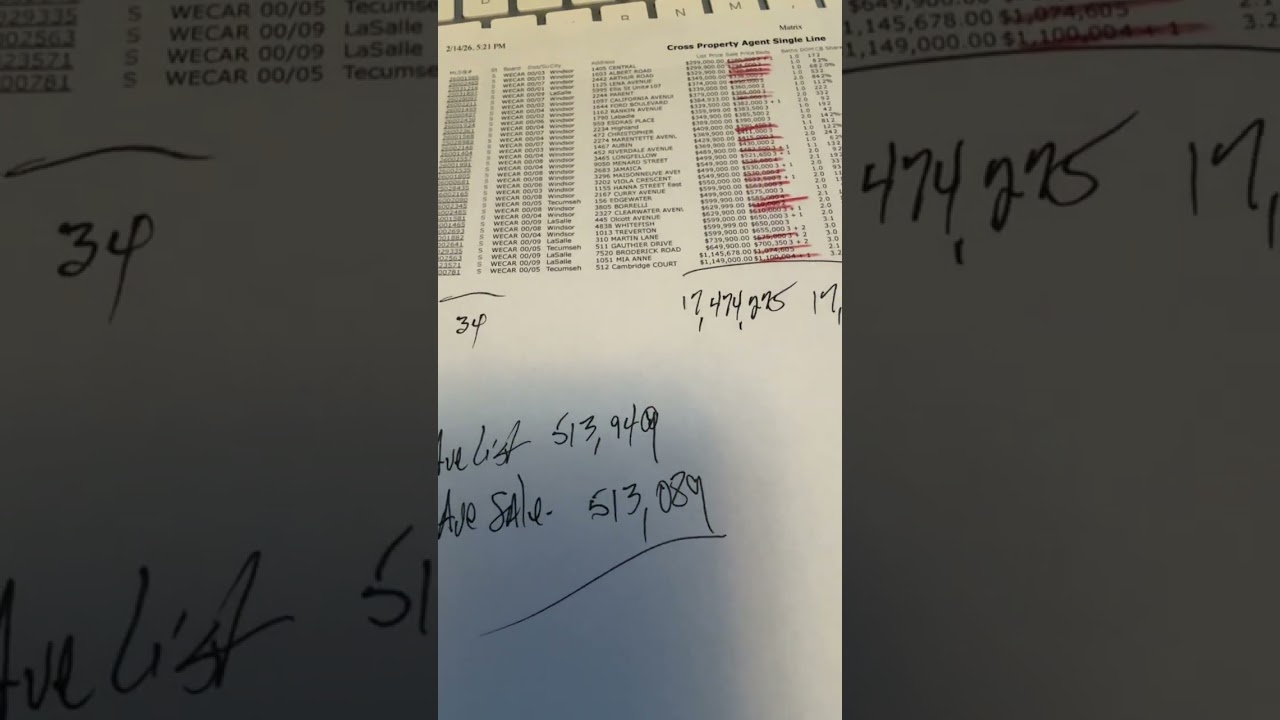 Windsor real estate market update Feb14, 2026