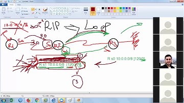 LEC-16 CCNA Routing and Switching 200-125(Dynamic routing Rip Version 1&2 video-3)By Dana R.Sadik