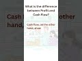 Finance Interview Question You Must Know | #shorts #mbafinance #castudents #mba #interviewquestions