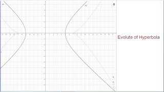 Evolute of Hyperbola