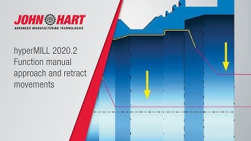 hyperMILL 2020.2 - Function manual approach and retract movements