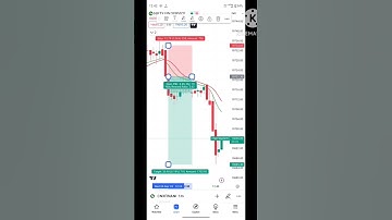 Scalping Trading Strategy || 1 Minute Scalping#stockmarket #trading #banknifty