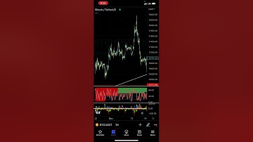 Bitcoins Climb to $33k | What’s Going On? - Patreon.com/butimnotatrader