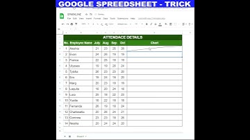 #GOOGLE SPREED SHEET TRICK 🤷‍♂️😎 MINI CHART | SPARKLINE FORMULA | #shorts #shortsvideo #Shortsfeed 🔥