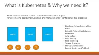 What is Kubernetes and why we need it?