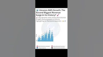 💥 Amazon AWS surprises with HISTORIC GROWTH… or is it just a bubble?