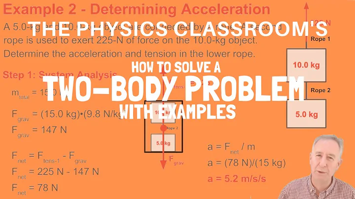 How to Solve aTwo-Body Problem