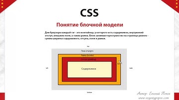 Курс CSS   Урок №18  Блочная модель  Margin и padding