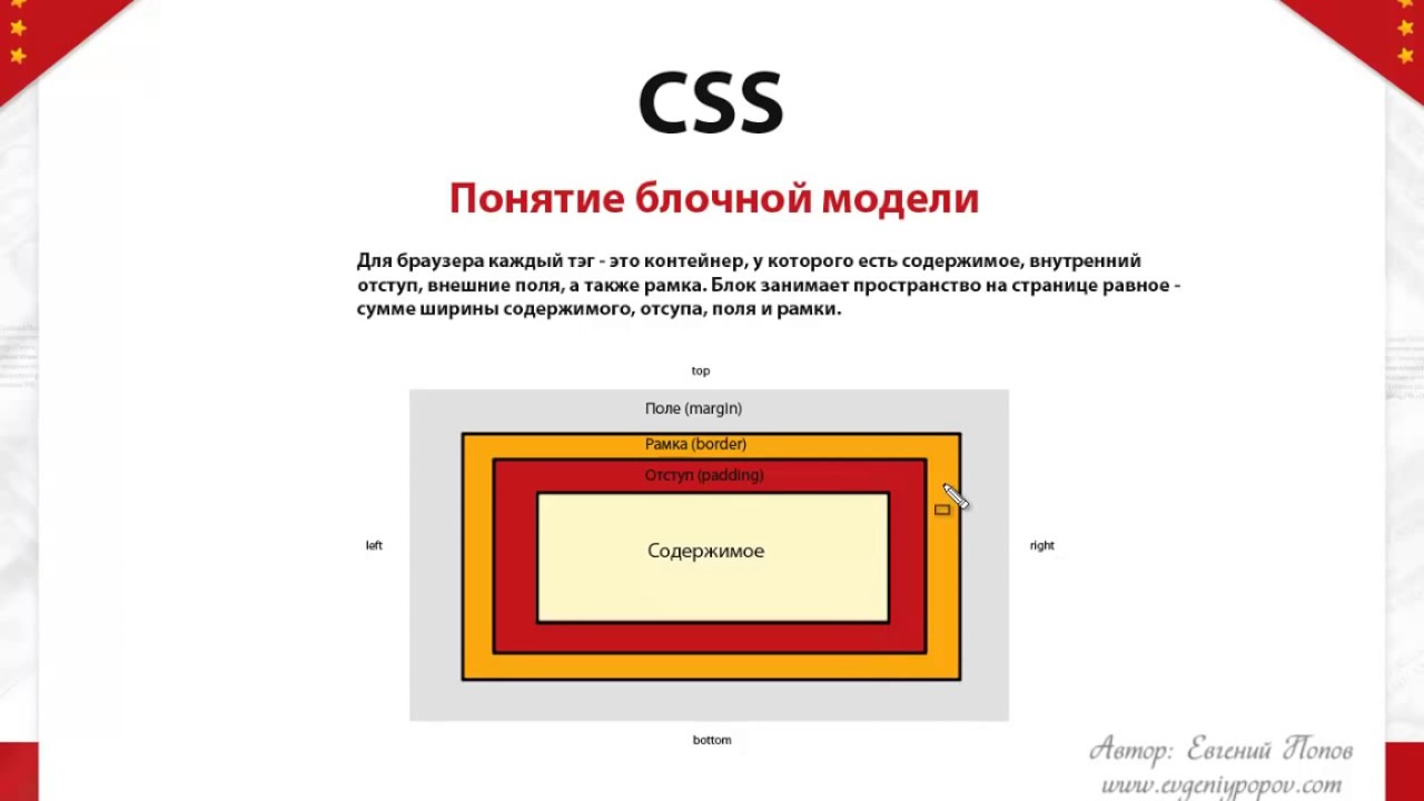 Блочная модель