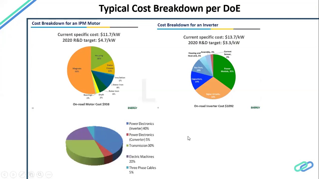 Electric Motor Design_Electric Vehicle Training &