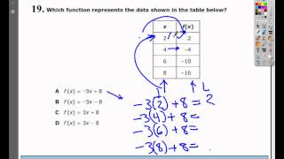 Question 19 - Practice Test 2 - Tennessee EOC Algebra 1 (2015 "New" EOC Practice - Question 17)