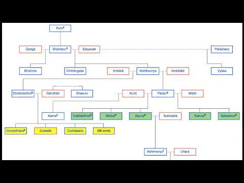 Mahabharata Family Tree Chart Pdf In Hindi