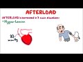 Afterload (Cardiac Muscle Mechanics) in 4 minutes