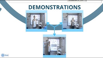 EDIBON´s Computer Control and SCADA Technology