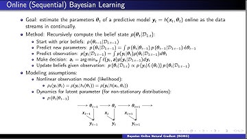Bayesian Online Natural Gradient (BONG)