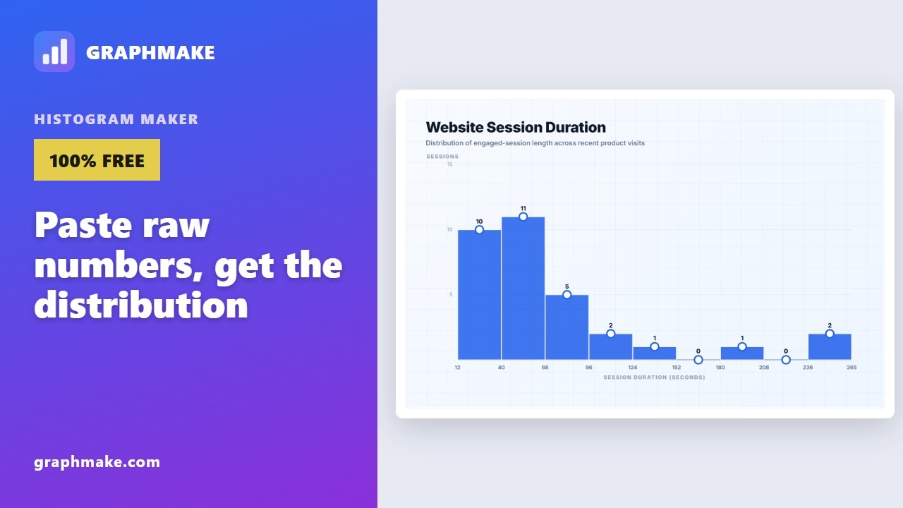 Paste Your Numbers, Get a Histogram — No Excel, No SPSS