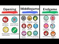 Every Chess Tip - Explained!(in stages) Mp3 Song