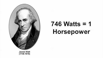 What is Horsepower? Where did the term come from? Part 1