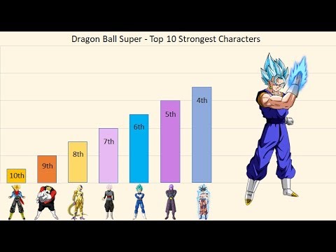 Dragon Ball Super - Top 10 Strongest Characters - YouTube