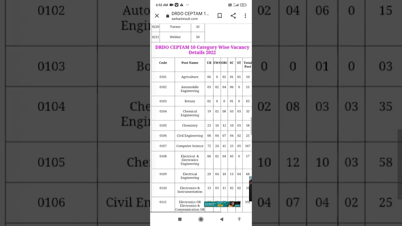 DRDO CEPTAM 10 STA B Result 2022