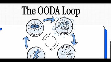 “The OODA Loop: The Decision-Making Framework That Gives You an Unfair Advantage”