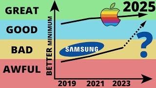 Apple Watch vs Galaxy Watch - Scientific Heart Rate Test (2025 Review)