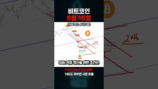 비트코인 기습 폭등! 하방 관점 실패 인정합니다
