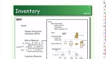 Material Requirement Planning
