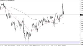 USD/JPY Technical Analysis for February 28, 2020 by FXEmpire