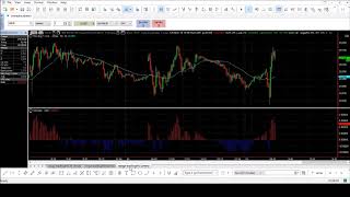 20200903 Hang Seng index future trading