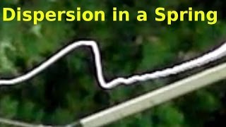 Acoustic Dispersion in a Spring