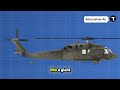 🚁 Russia Solved the Helicopter’s Biggest Weakness… But Created a Monster