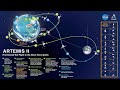 NASA’s Artemis II Mission: The First Crewed Journey Back to the Moon