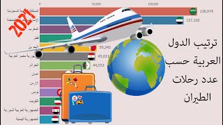 ترتيب الدول العربية من حيت رحلات النقل الجوي بين سنة 1970 و 2019