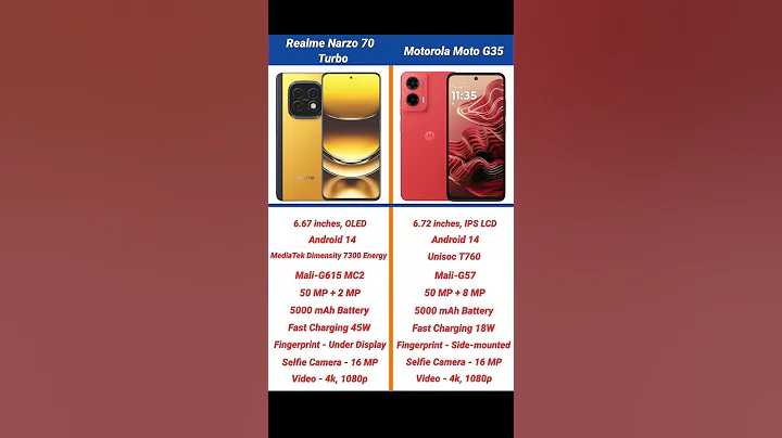 Realme Narzo 70 Turbo vs Motorola Moto G35 Comparison #shorts #short #realmenarzo70turbo #motog35