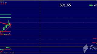 Techm Performance Lord Software