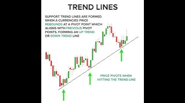 Trend line Entry   inveXacademy   #shorts   Chart patterns   technical analysis