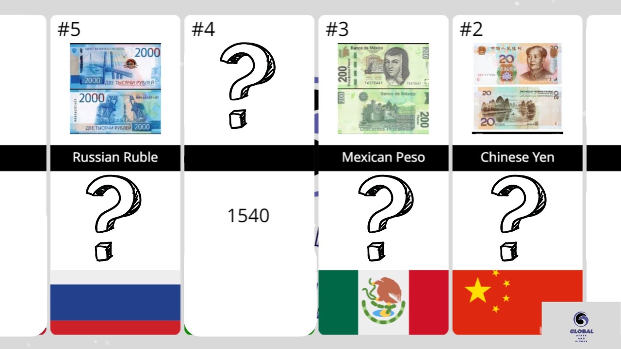 Oldest Currencies in the world