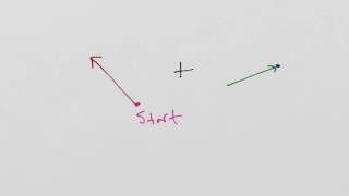 Adding vectors using graphical method