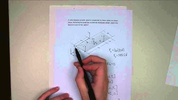 Extended Body Equilibrium - Adaptive Map Worked Example 5