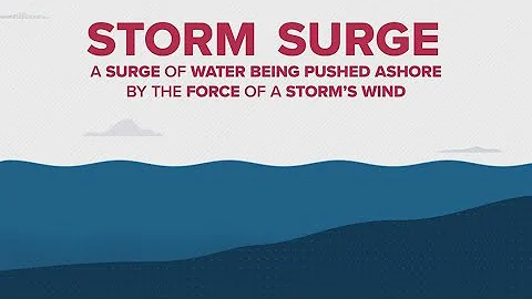 Why Storm Surges Are so Dangerous