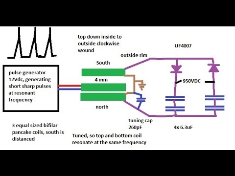 Bifilar pancake coil experiment producing 950Vdc from ... circuit diagram house 