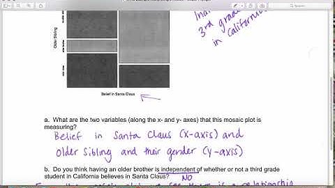 M110 Example Interpreting a Mosaic Plot