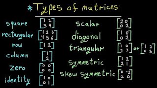 Types of Matrices with Examples